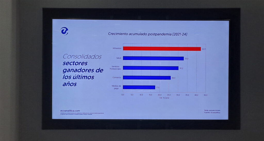 Ecoanal Tica Proyecta Crecimiento Econ Mico De En Condicionado