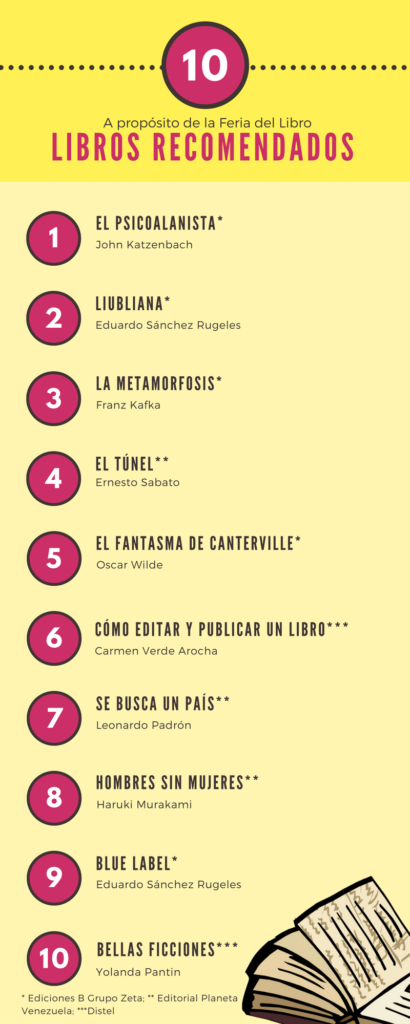 Infografía: 10 Libros Que Todos Deberían Leer - Elucabista.com