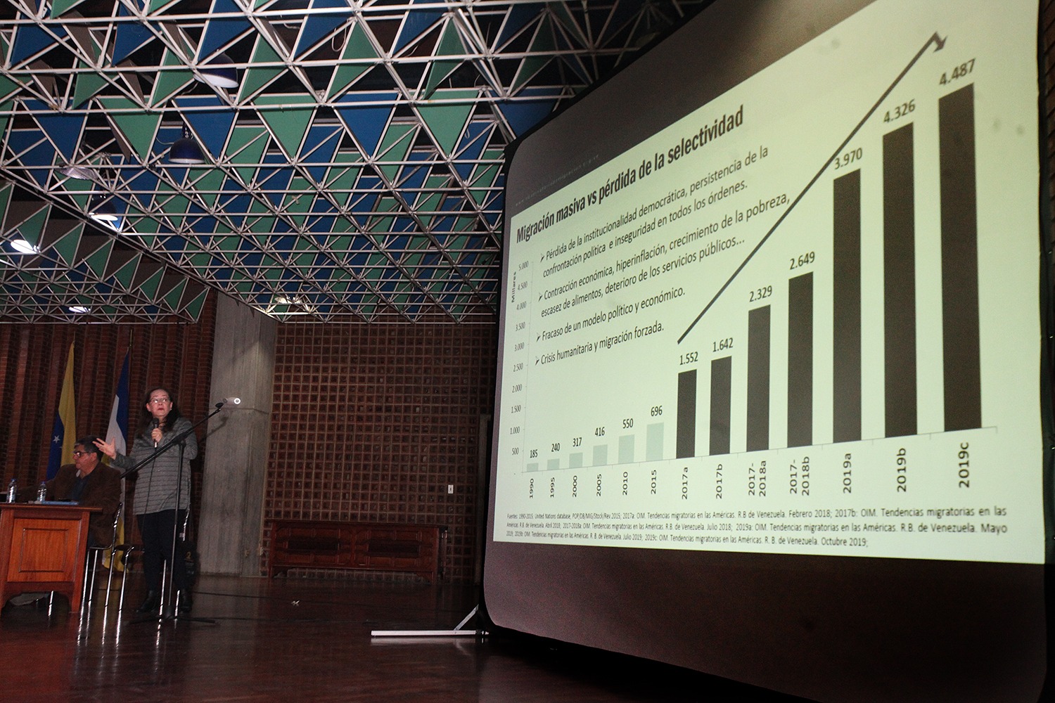 Migración masiva cerró al país oportunidades productivas