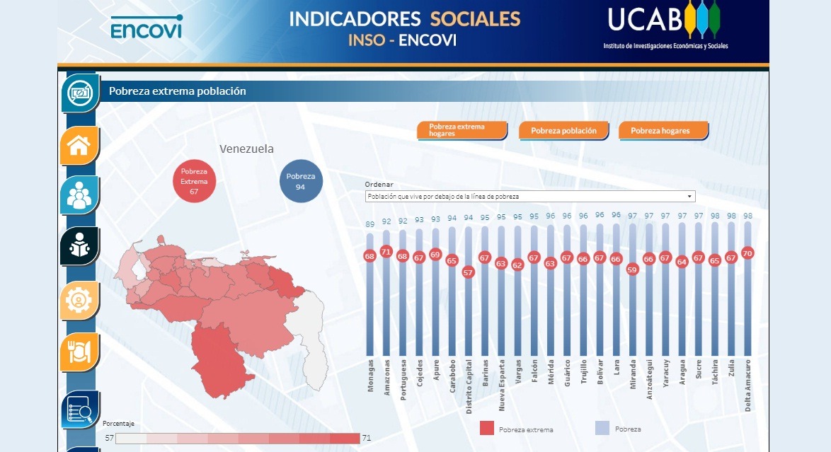 ENCOVI amplió su radio de análisis con indicadores municipalizados