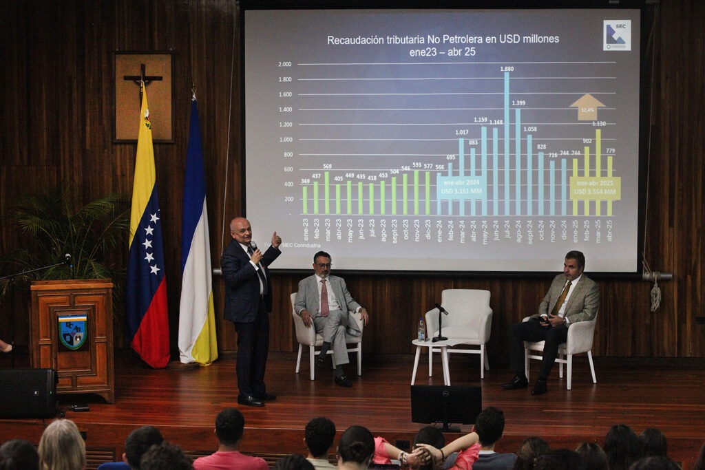 Congreso Empresarial 2025