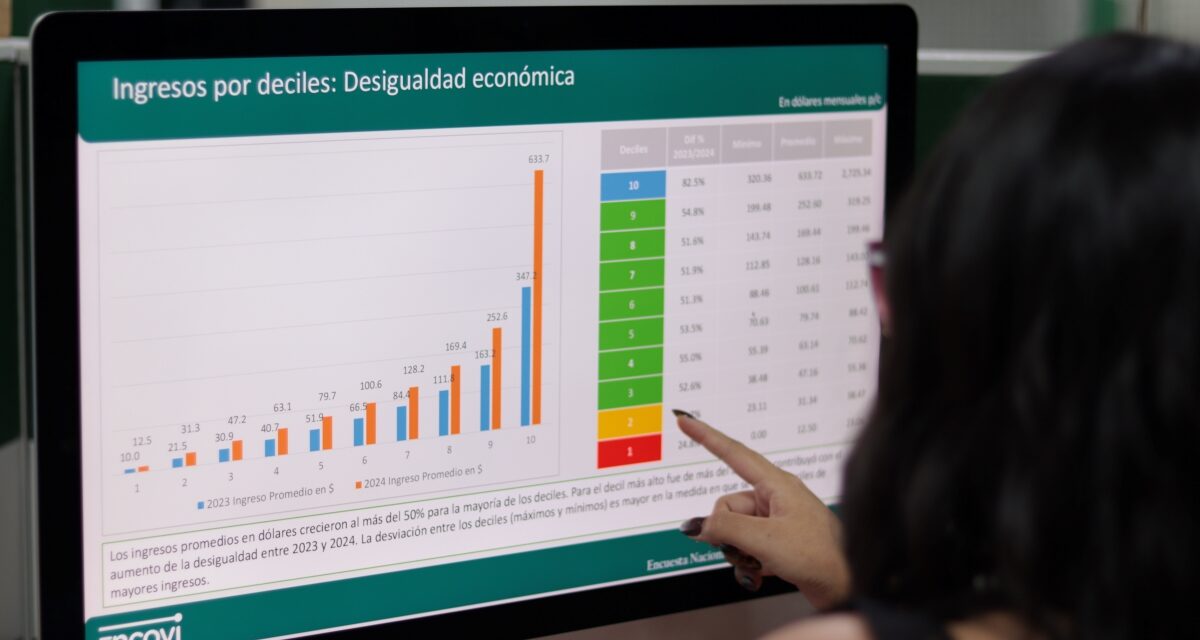 ENCOVI 2024: En Venezuela persisten la desigualdad económica, la vulnerabilidad y las brechas de género