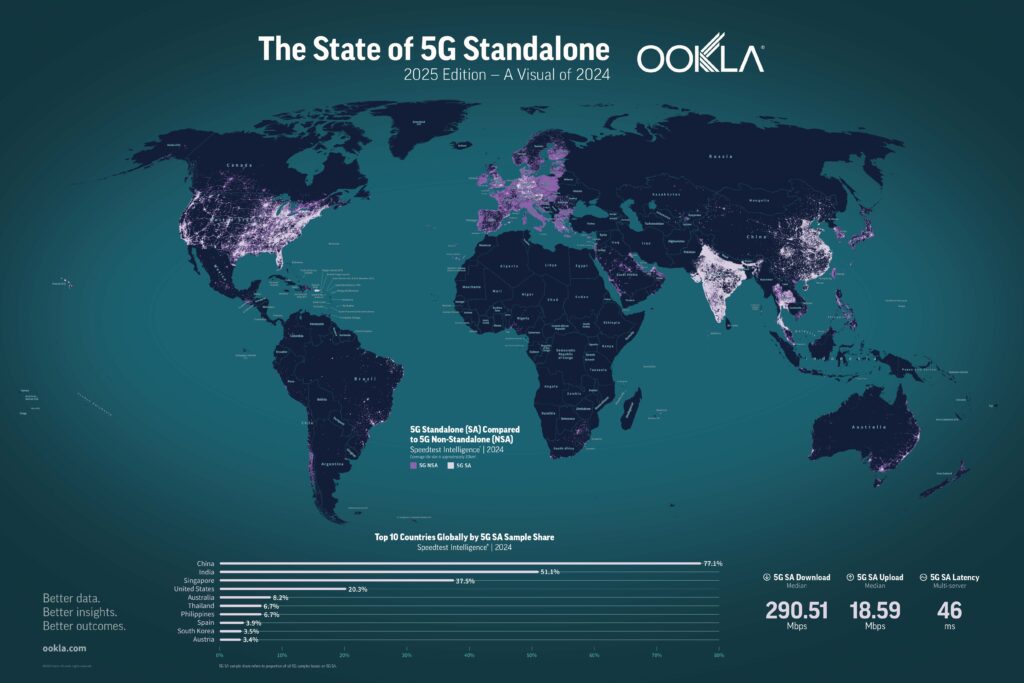 Mapa de conectividad 5G de Ookla